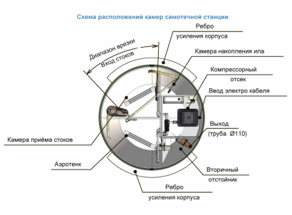 ТОПОЛЬ 6
