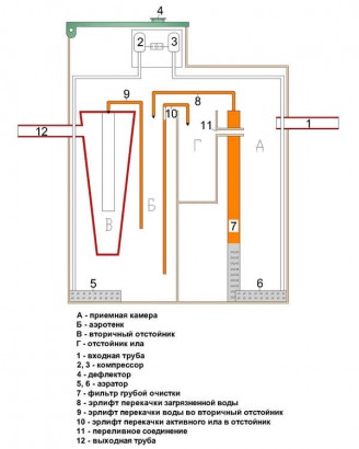ЭКО-ГРАНД 3