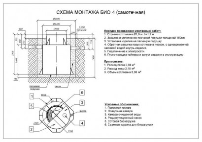 ЕВРОЛОС БИО 4+